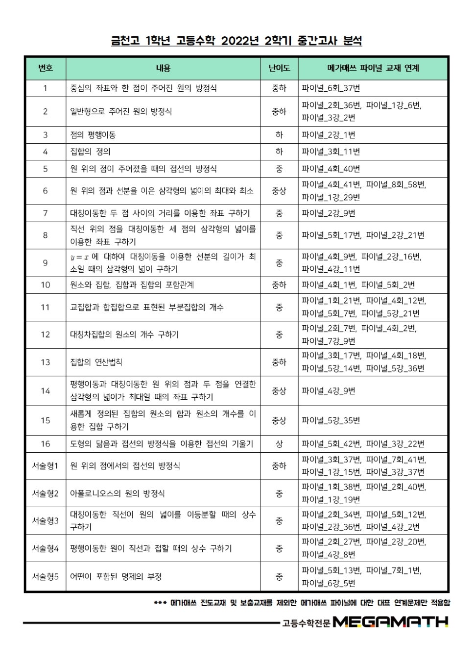 메가매쓰학원 이미지