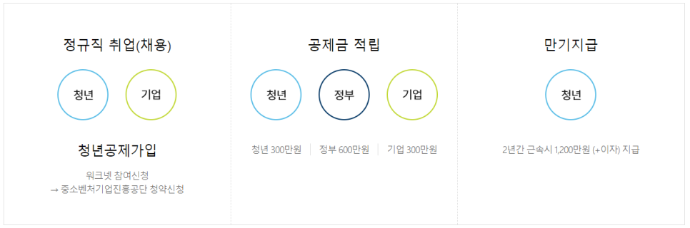 채움아카데미 이미지