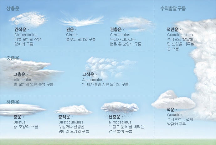 구름샷 이미지