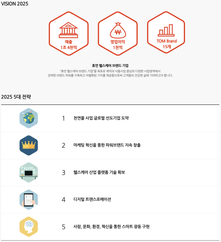 바이휴먼주 이미지