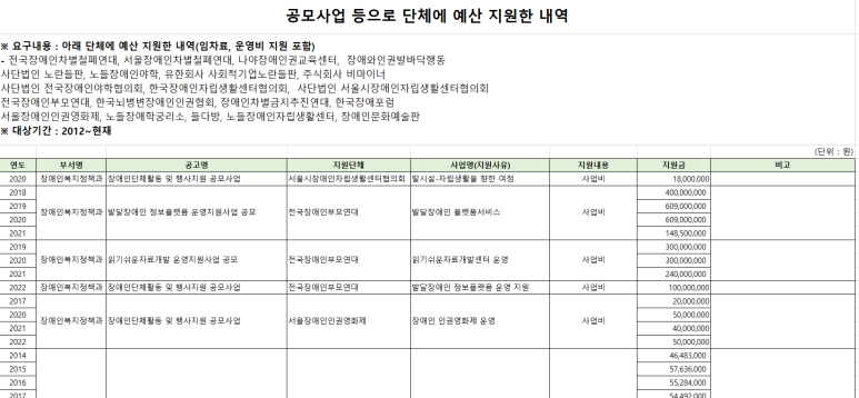 예술소 주식회사 이미지