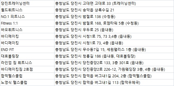 노영식헬스클럽 이미지