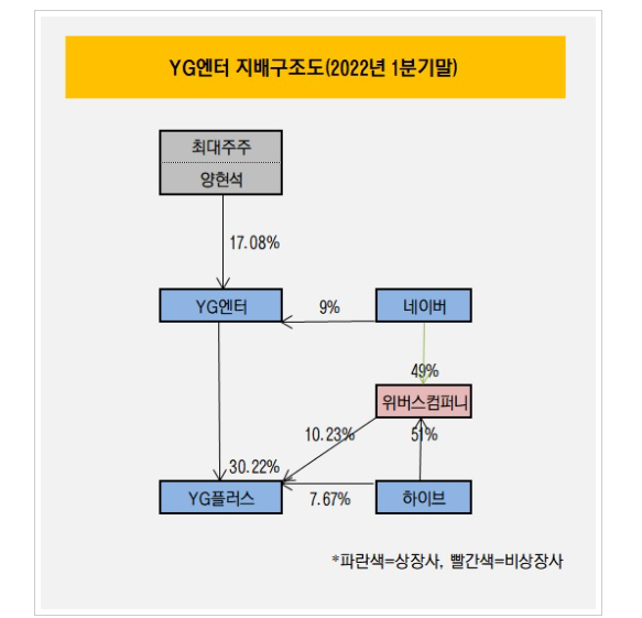 와이지컴퍼니 이미지