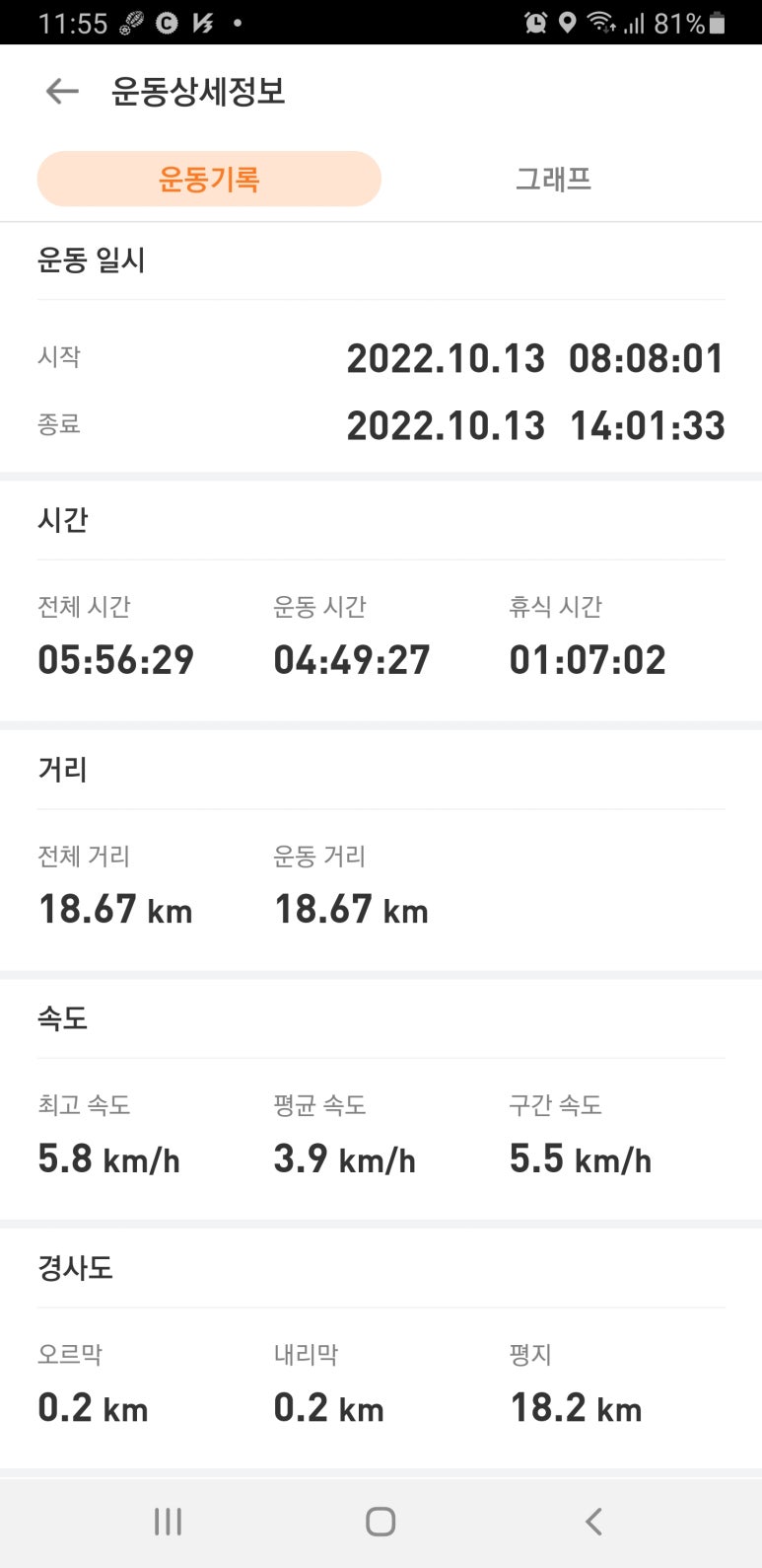 해파랑길 29코스 이미지