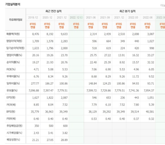 한국볼트공업(주) 이미지