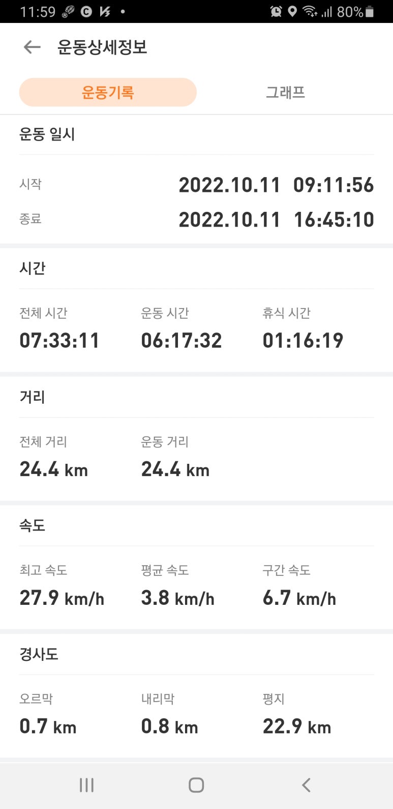 해파랑길 32코스 이미지