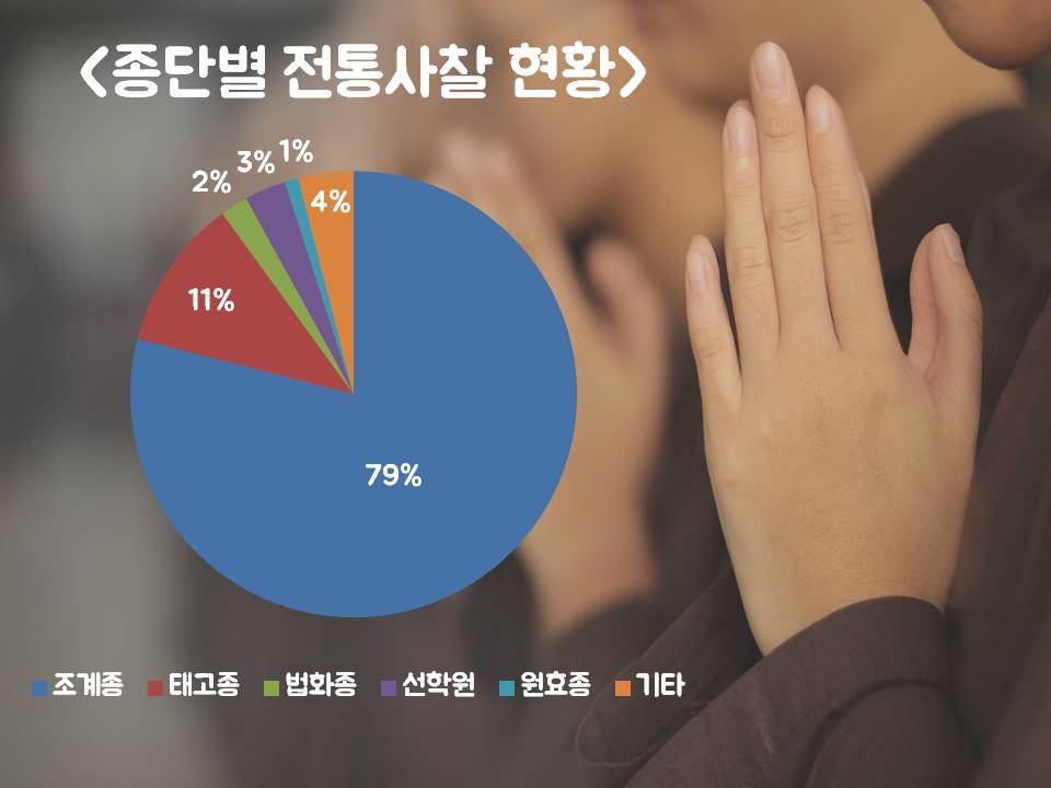 한국불교관음종 이미지