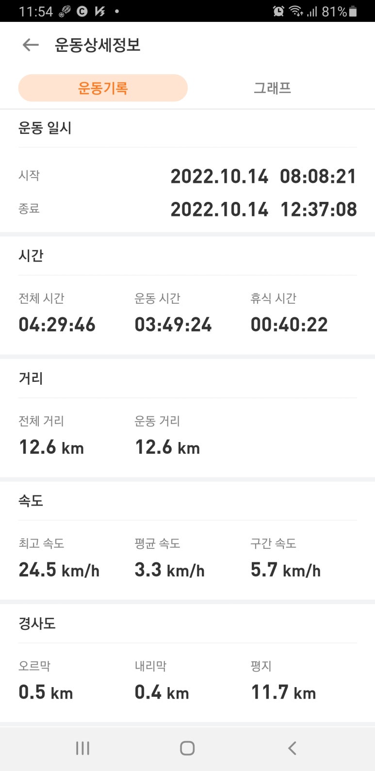 해파랑길 28코스 이미지