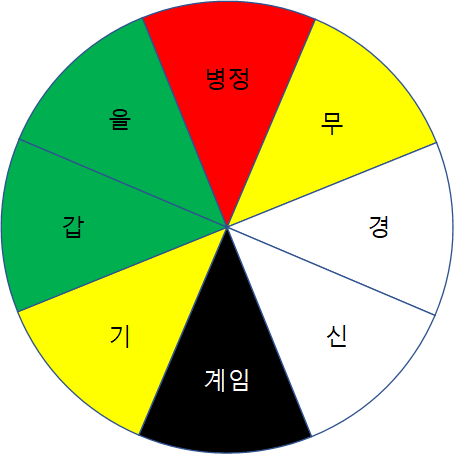풍수명사 이미지