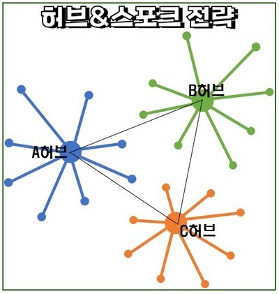 대국시스템 이미지