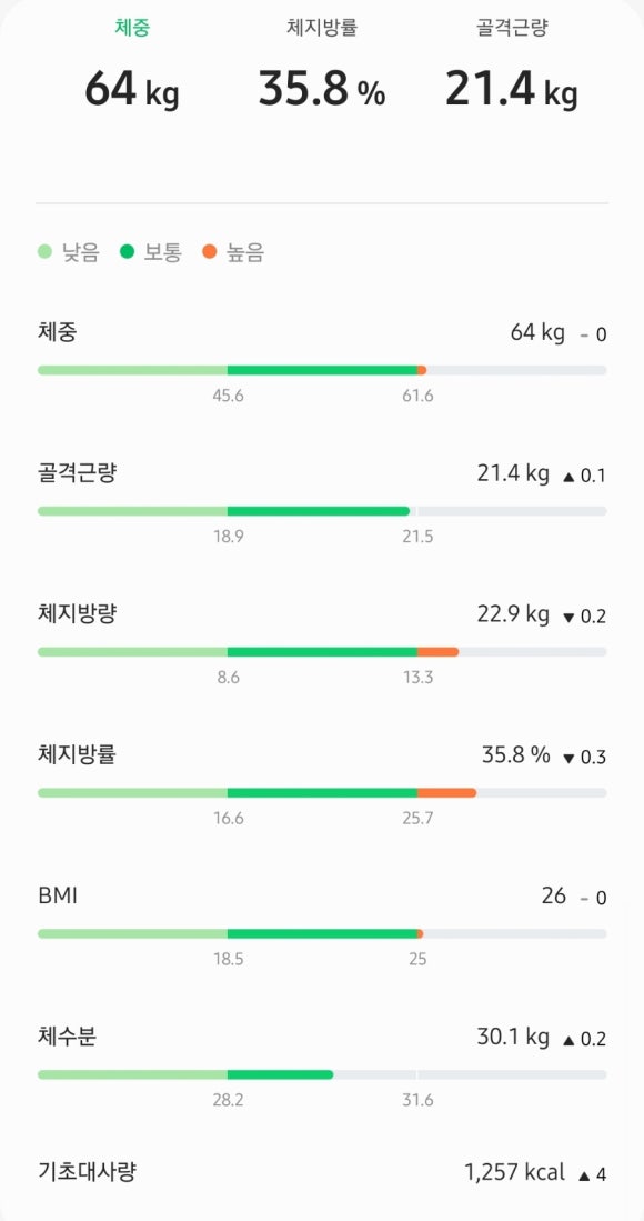 아토키토샐러드&포케 이미지