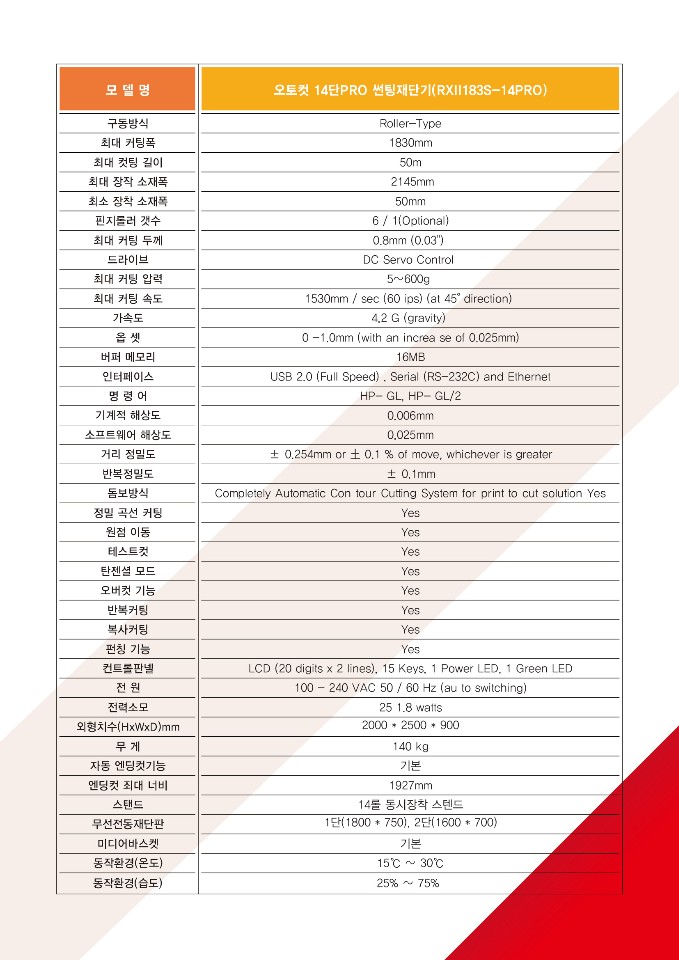 파트론게러지 이미지