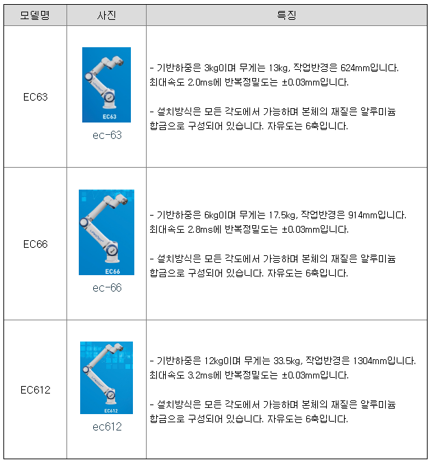 유일F&B 이미지