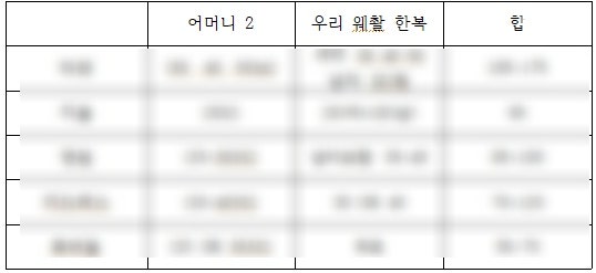 류버들의체이스옷 이미지