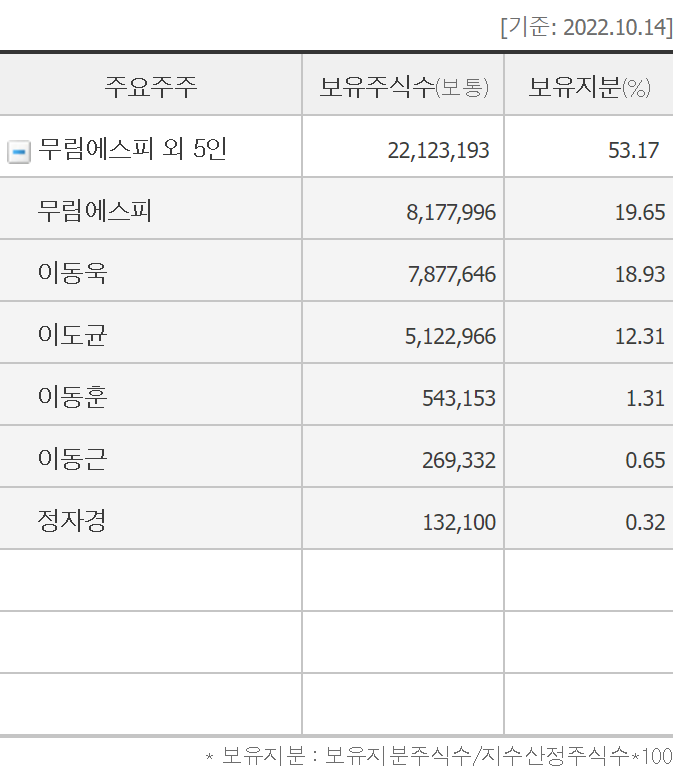 무림페이퍼(주) 이미지