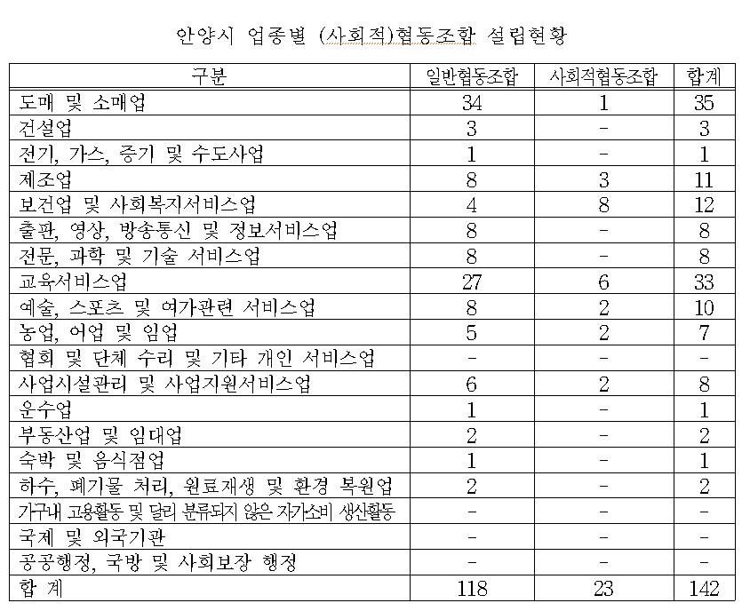 명학마을관리사회적협동조합 이미지