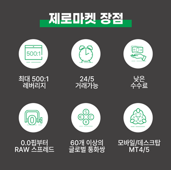 제로마켓 이미지
