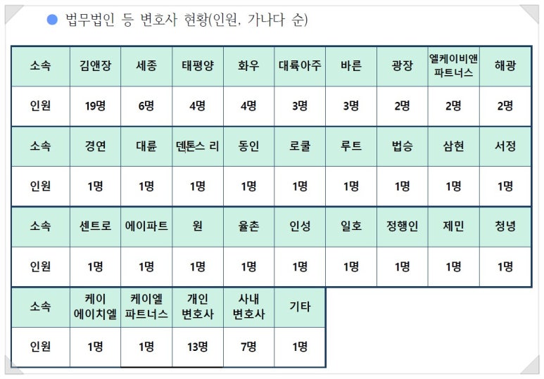 앤에이파트너스 이미지