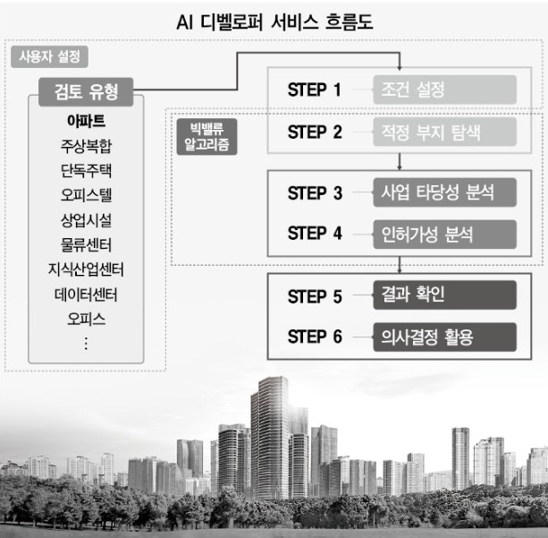 공간데이타 이미지