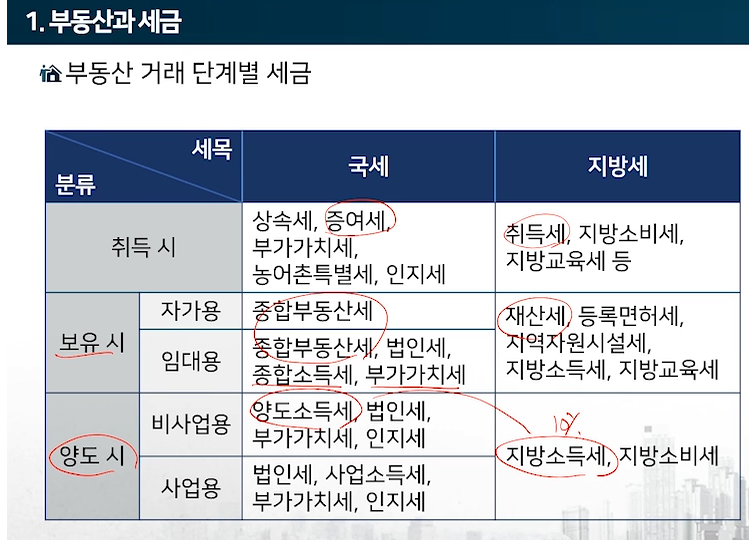 정동세무회계사무소 이미지