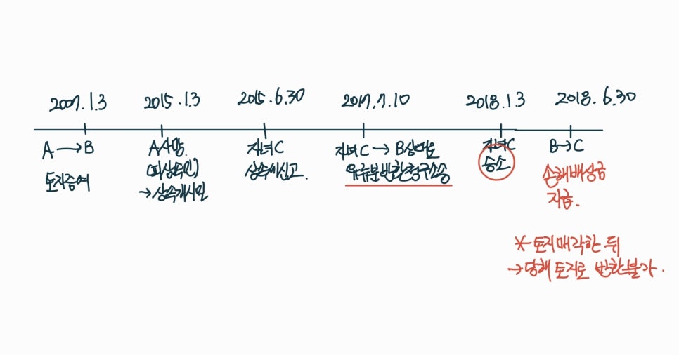 청월세무회계 이미지