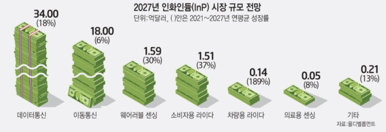 이을디벨롭먼트 이미지