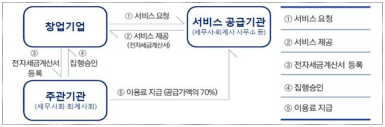 다겸세무회계 이미지