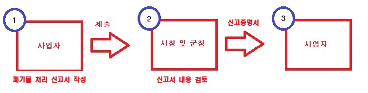 뉴텍환경컨설팅 이미지