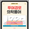 의학용어 SC , IM , IV , ID 투여 경로별 약어 정리하기 : 네이버 블로그