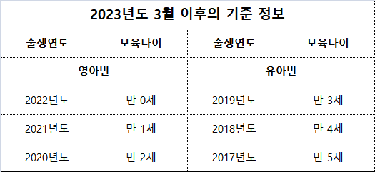 서강어린이집 이미지
