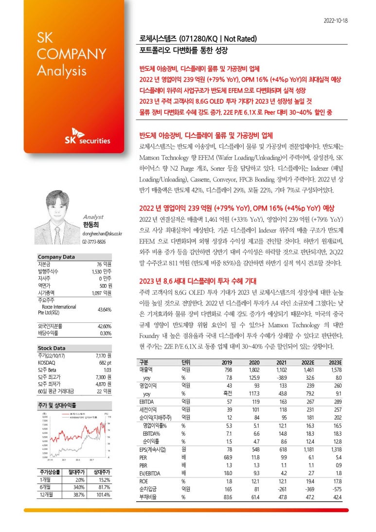 로체시스템즈(주)() 이미지