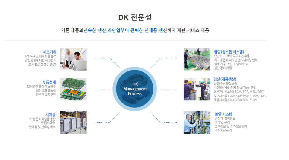 주식회사 디케이 이미지