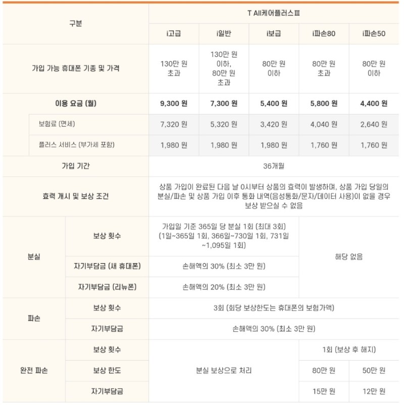 아이폰케어 이미지