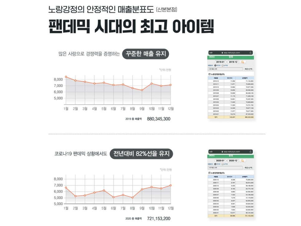 노랑강정 이미지
