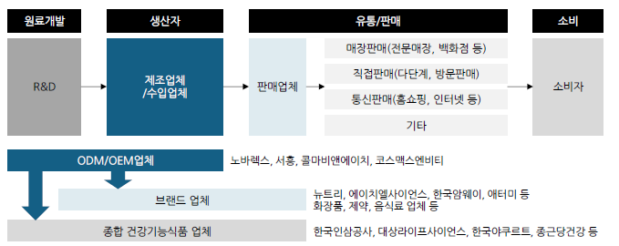 DS대신산업개발 이미지