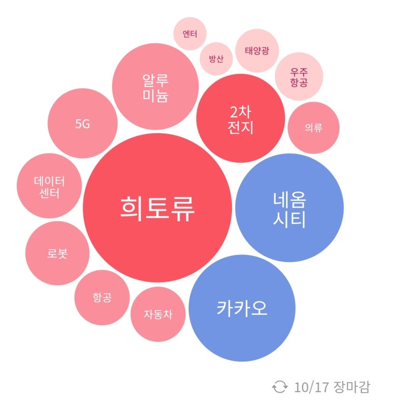 (주)  한국정보통신 이미지