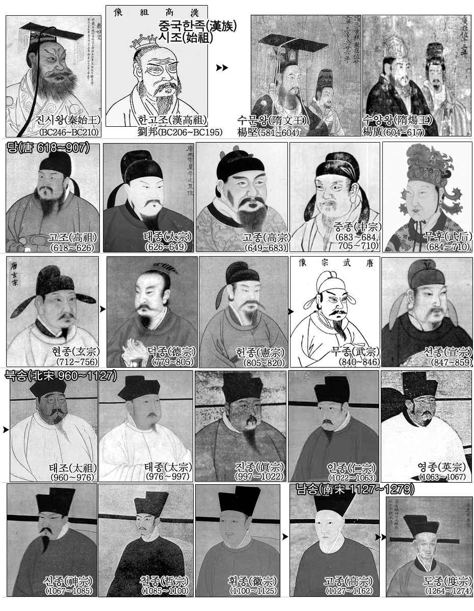 본 블로그 2015년 등재 