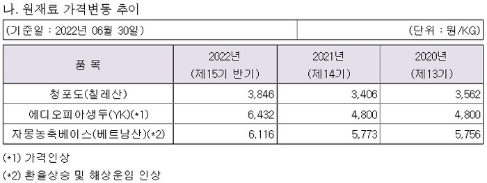 (주)흥국에프엔비 이미지