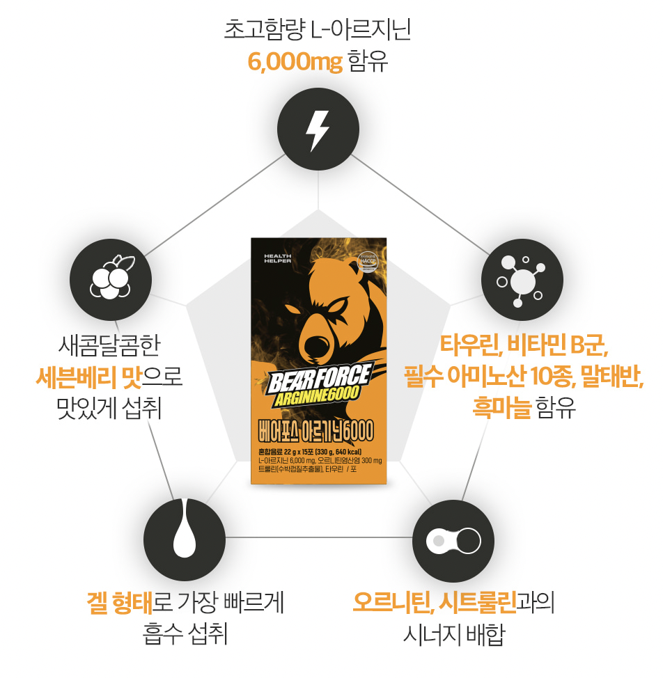 세븐포스 이미지