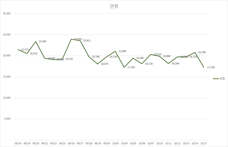 현지유통 이미지