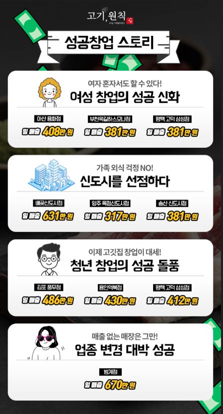 고기;원칙 이미지