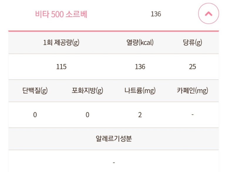배스킨라빈스진해 이미지