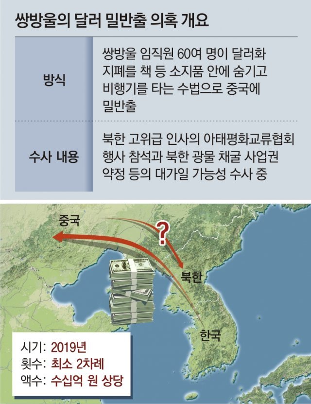 한국쌍방울 이미지