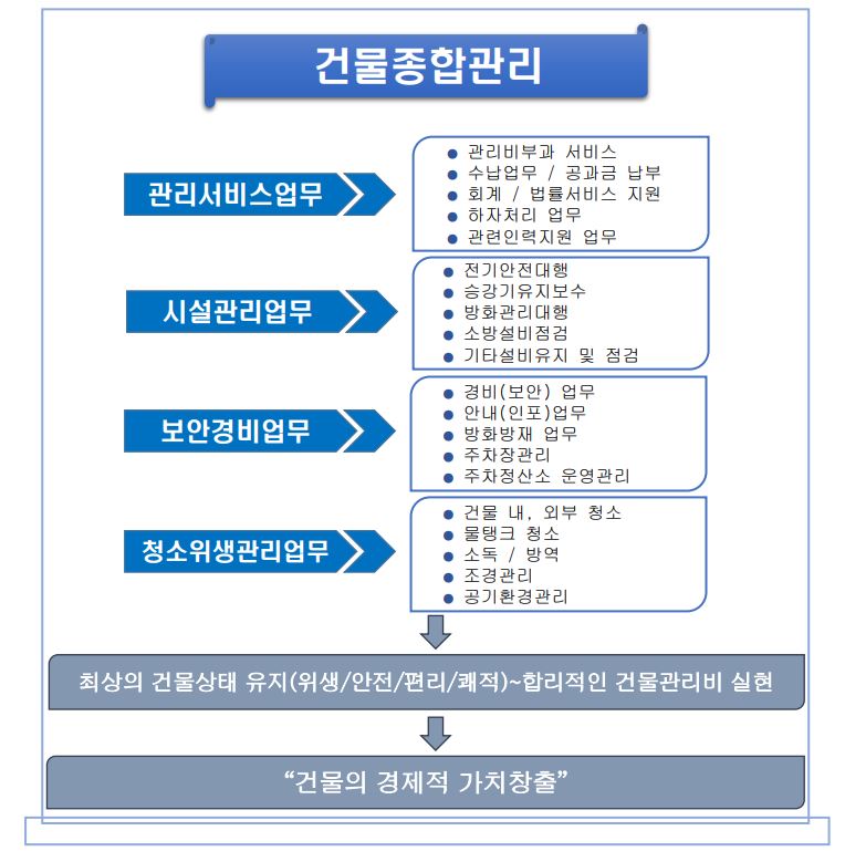 비엠씨종합건물관리 이미지