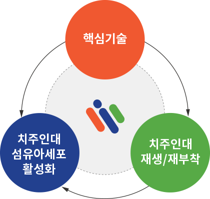 하이바이오 이미지