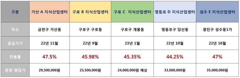 대신산업 이미지