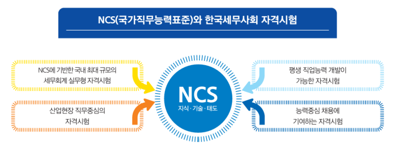 세무법인정도 이미지