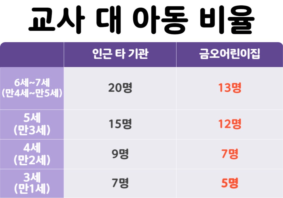 금오어린이집 이미지