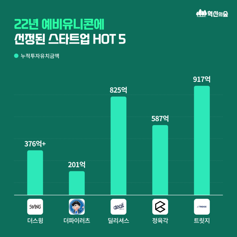 엠씨파트너스 이미지