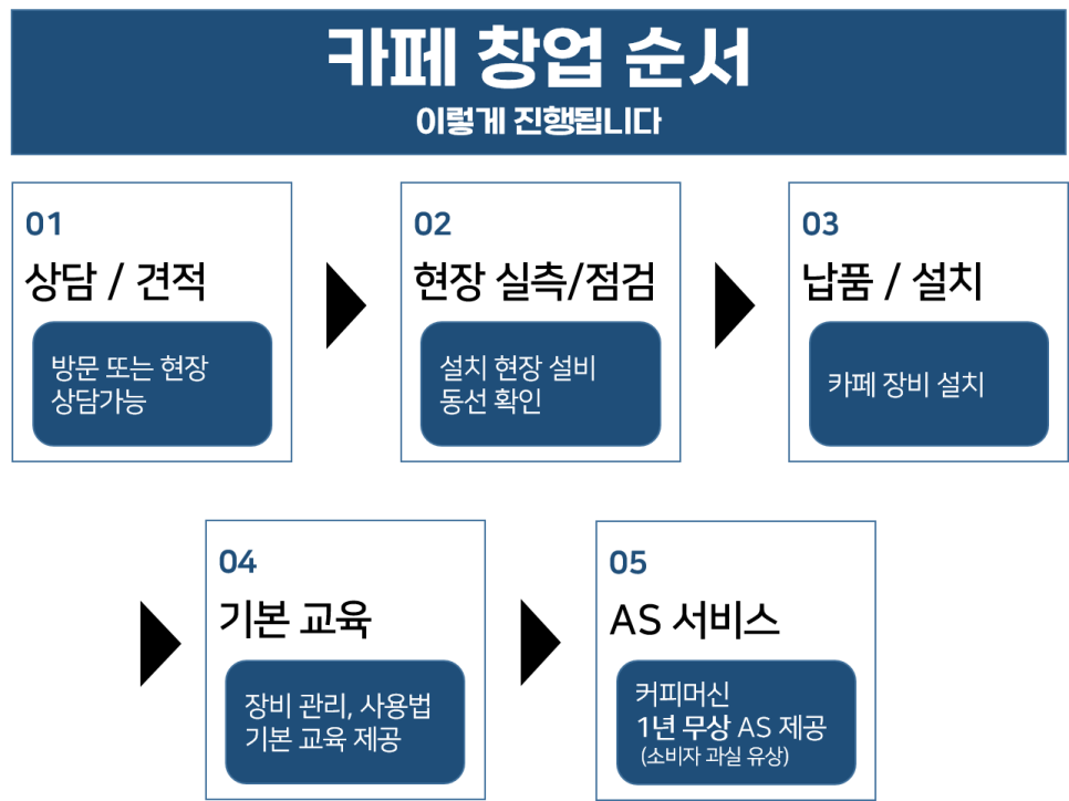 머신버드 이미지